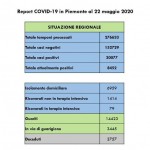 15 decessi e 87 nuovi contagi