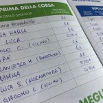 265 studenti della media” Maria Montessori” rappresentano S. Maurizio Canavese alla “Corsa contro la fame” 2