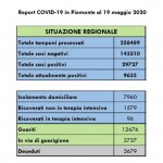 Aumento di contagi anche in Piemonte