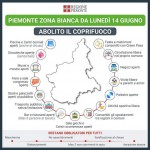 Da lunedì 14 giugno il Piemonte sarà zona bianca