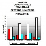 La ripresa è ancora rimandata