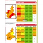 Maltempo soccorsi efficienti, il Piemonte pronto per la richiesta di stato di emergenza