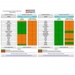 Scattano i provvedimenti antismog previsti dall’Accordo padano