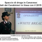 Spaccio di droga in Canavese dati dei Carabinieri in linea con il 2015